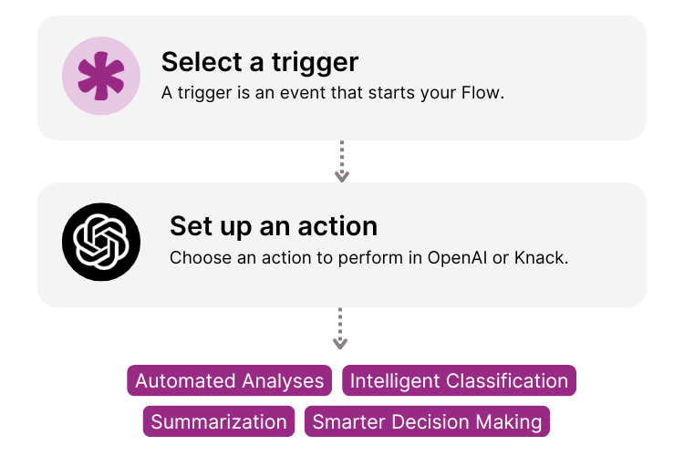 OpenAI Knack Integration