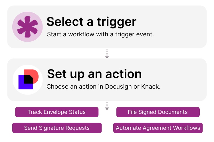 Knack Docusign Integration