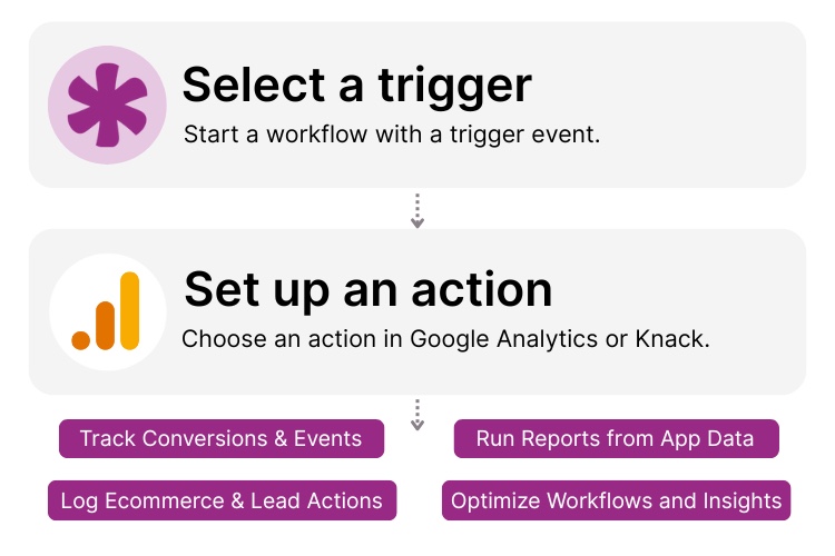 Knack Google Analytics Integration