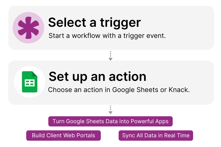 Google Sheets and Knack Integration