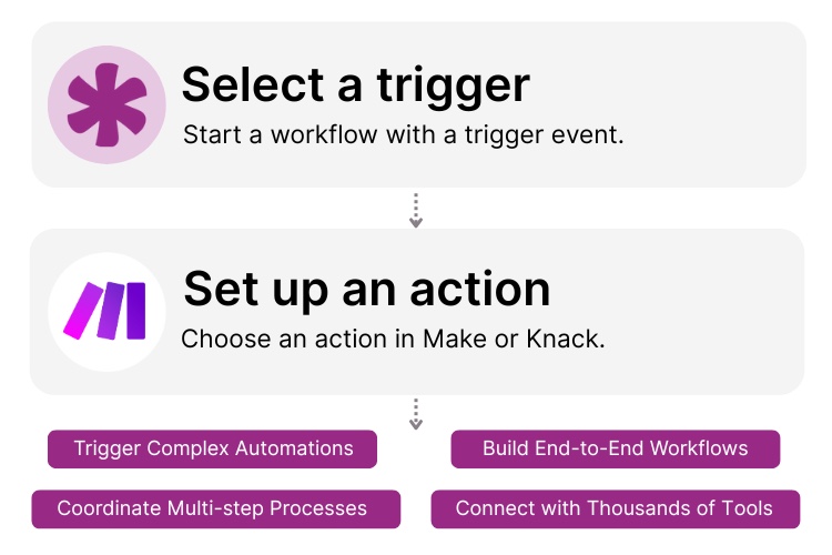 Knack Make Integration
