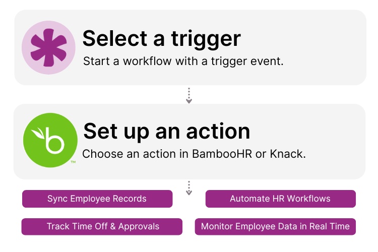 BambooHR and Knack Integration