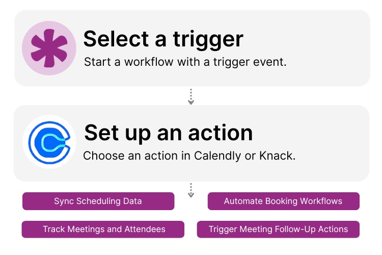 Calendly Knack Integration