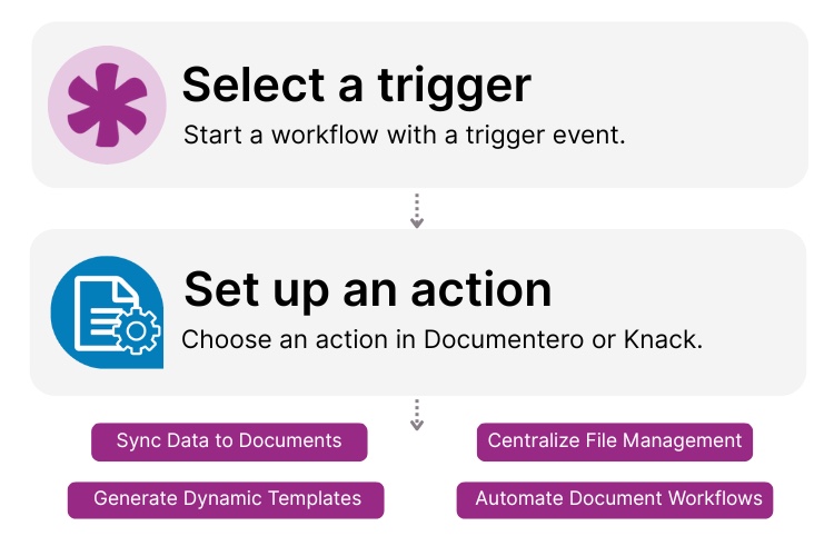 Knack Documentero Integration