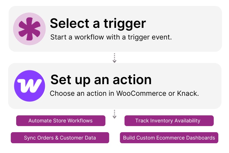 WooCommerce Knack Integration