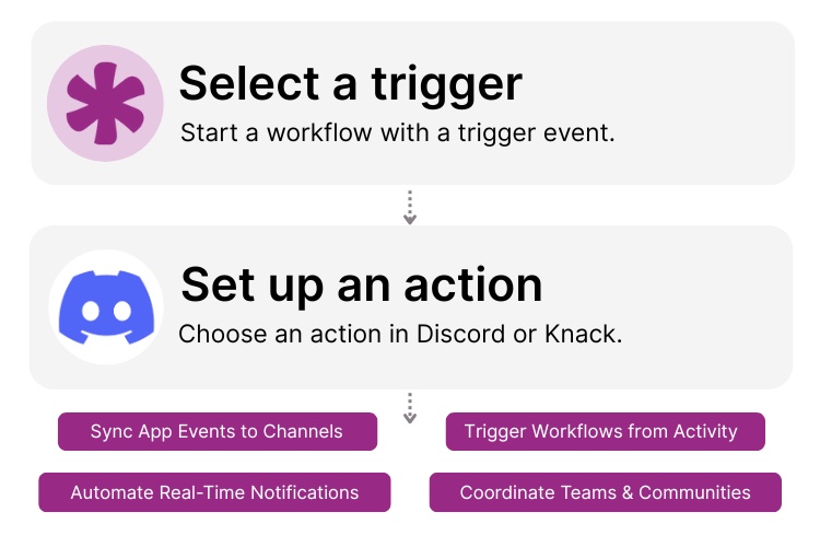Knack Discord Integration
