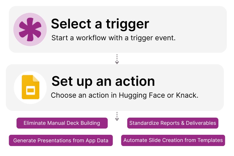 Google Slides Knack Integration