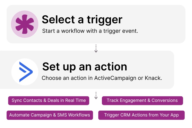 ActiveCampaign Knack Integration