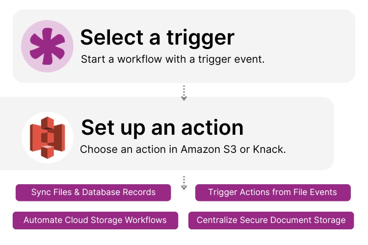 Amazon S2 AWS and Knack Integration