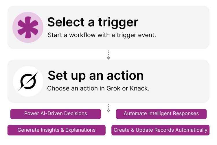 Grok Knack Integration