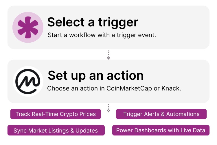 CoinMarketCap Knack Integration