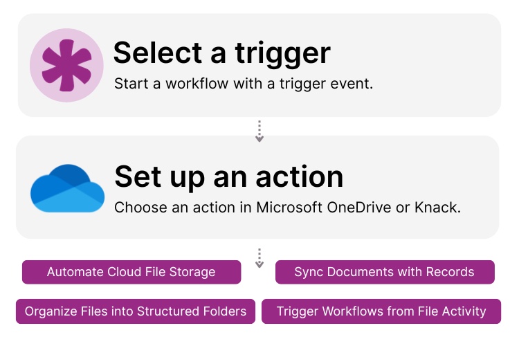Microsoft OneDrive and Knack Integration