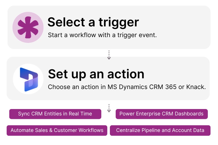 Microsoft Dynamics CRM 365 and Knack Integration