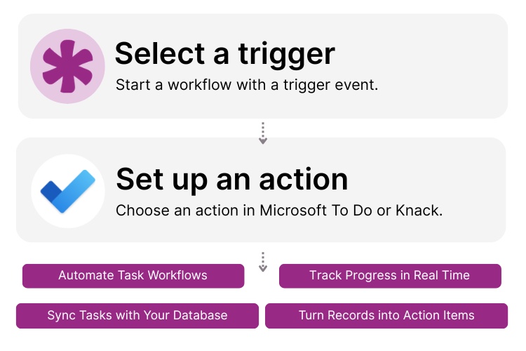 Microsoft To Do and Knack integration