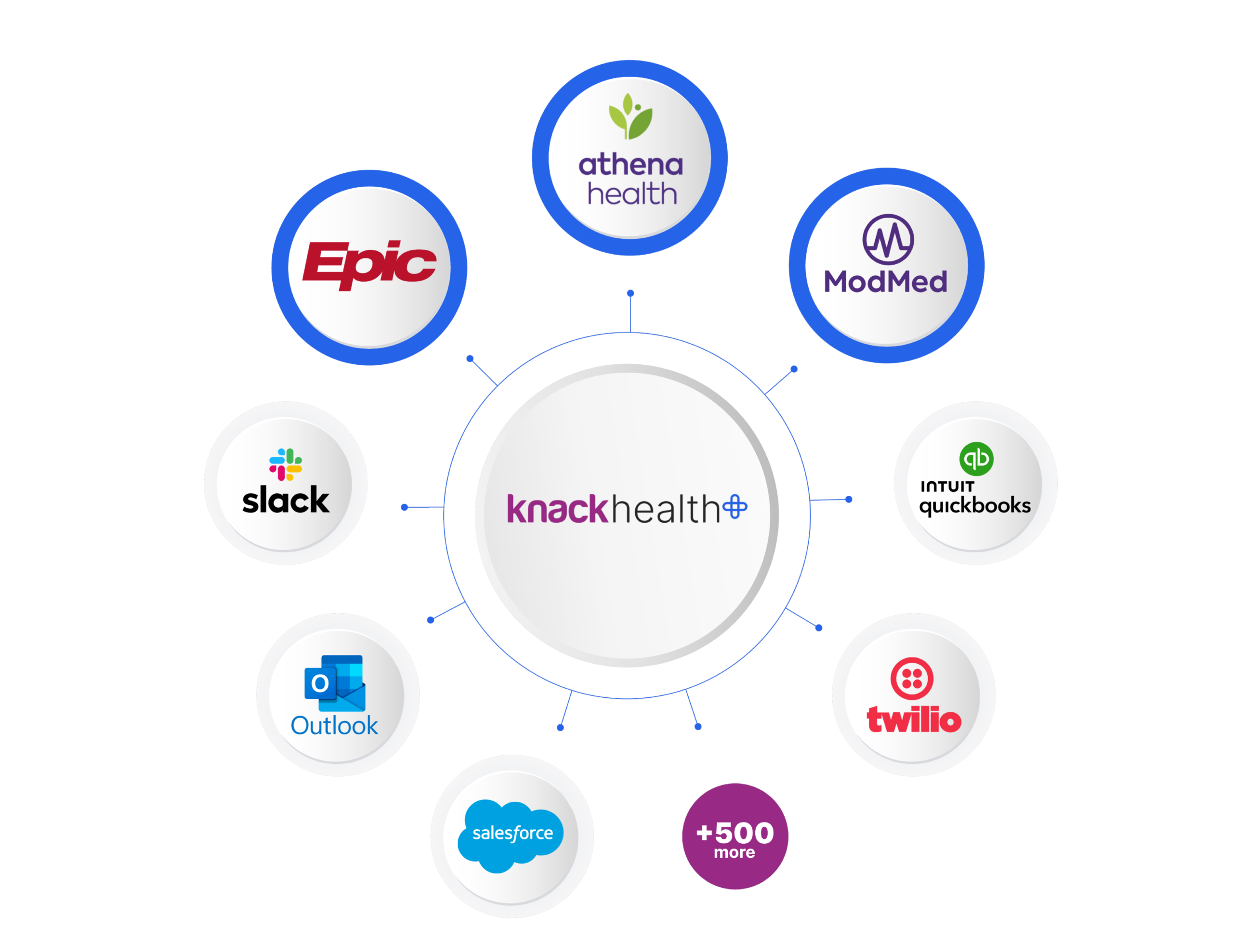 workflow integrations