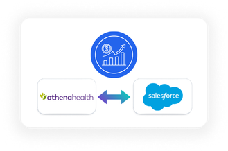 athenahealth and Salesforce Integration - Reporting