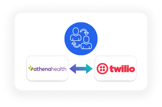 athenahealth and Twilio Integration - Re-engagement