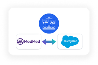 ModMed Salesforce - Outreach