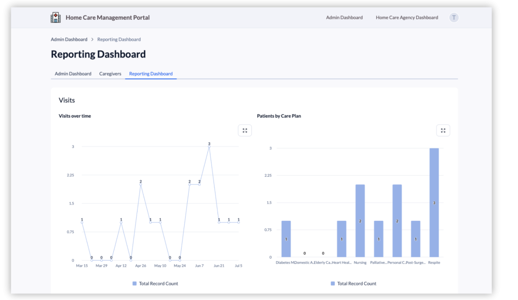 Template Screenshot Home Care Management - Reporting
