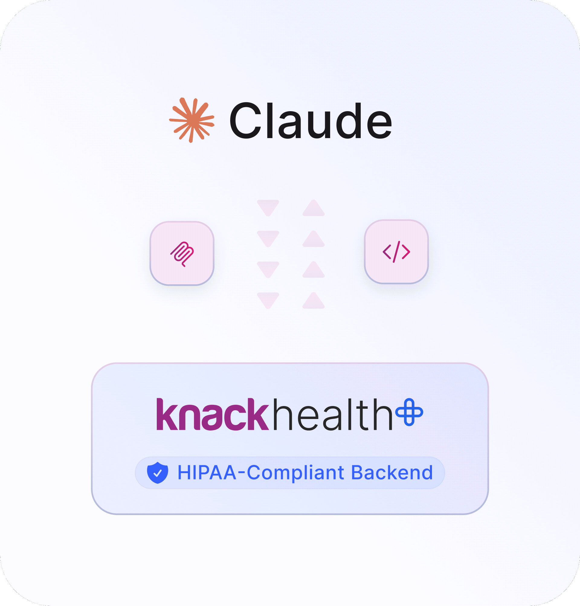 Simplified architecture diagram showing Claude at the top connecting through MCP and API icons to a Knack Health HIPAA-compliant backend below.