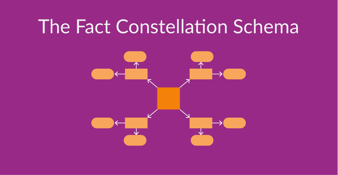 DatabaseSchemaExample_The Fact Constellation Schema-