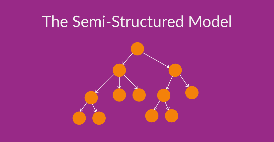 DatabaseSchemaExample_The Semi-Structured Model-