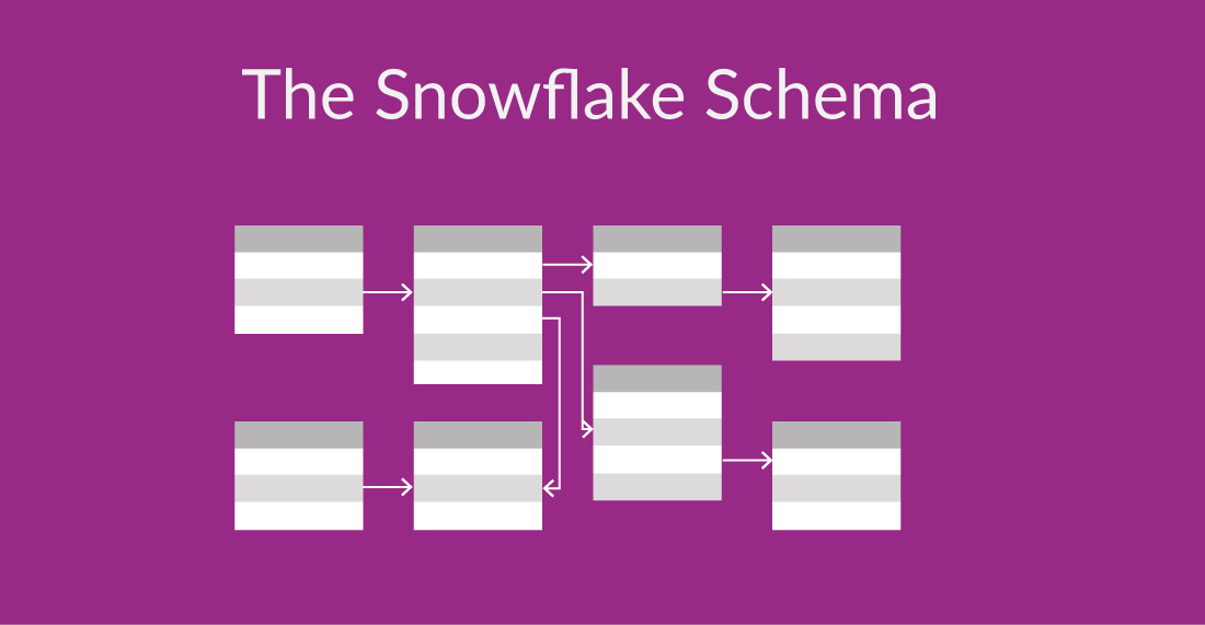 DatabaseSchemaExample_The Snowflake Schema-