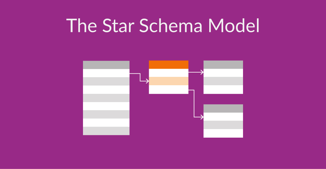 DatabaseSchemaExample_The Star Schema Model-