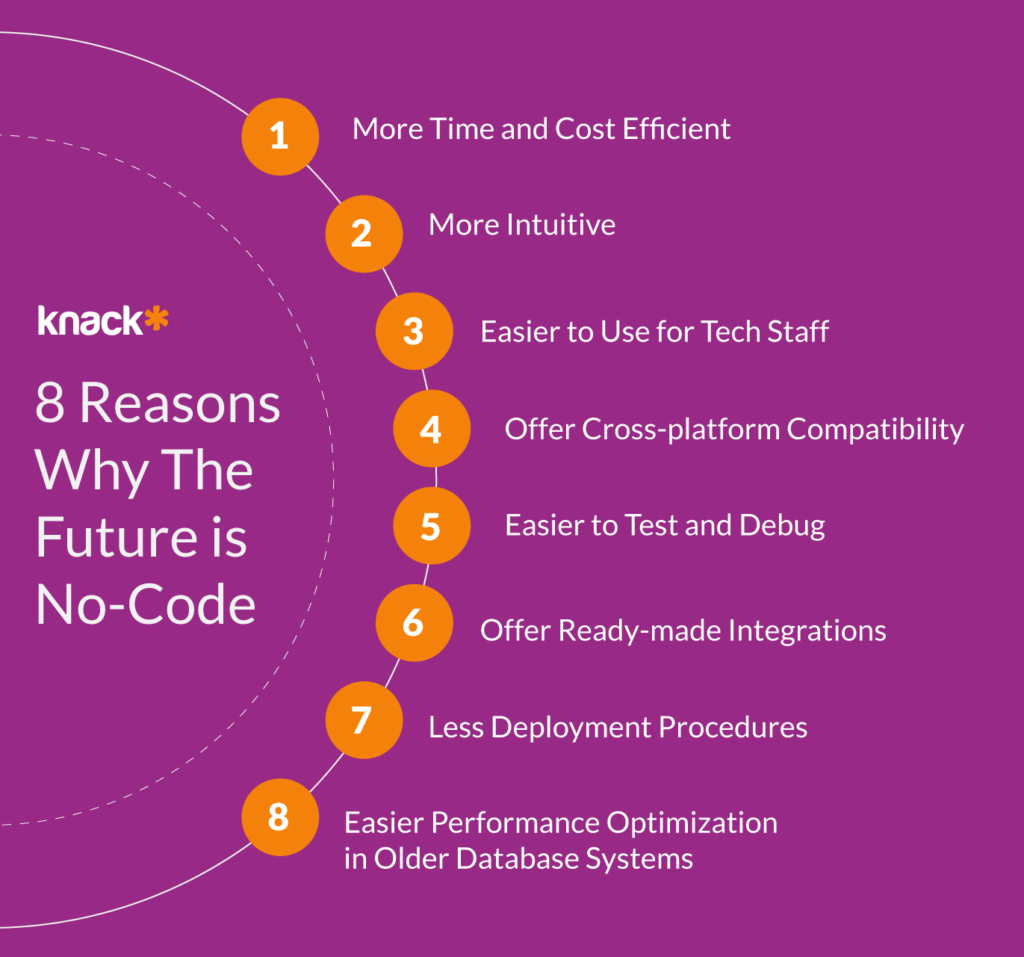 Infographic2_8 Reasons Why The Future is No-Code