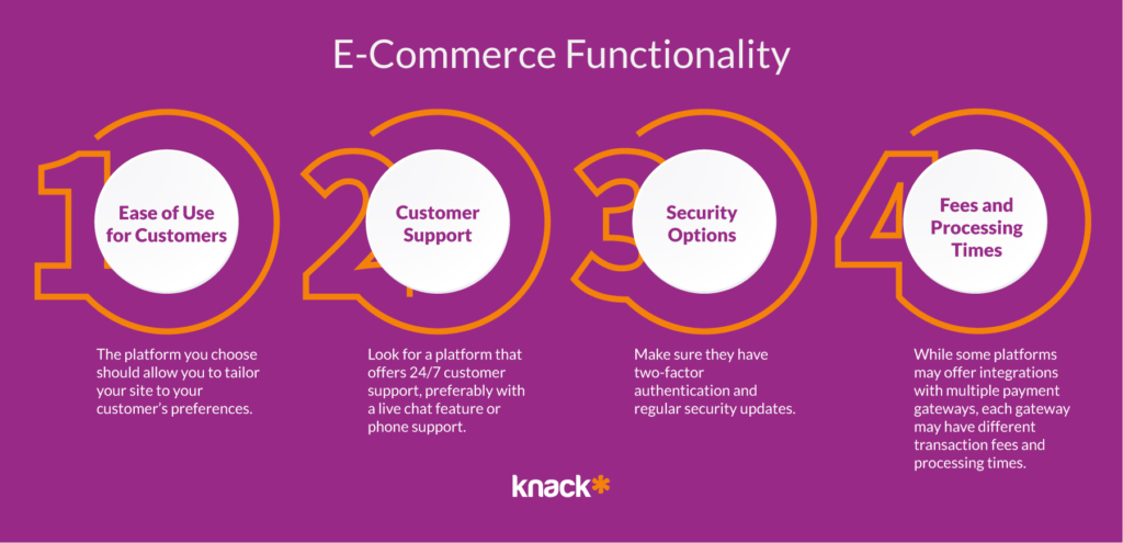 Infographic2_E-Commerce Functionality