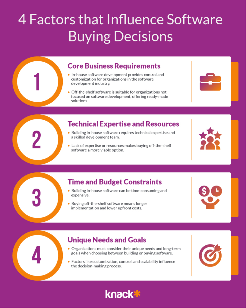 Infographic_4 Factors that Influence Software Buying Decisions