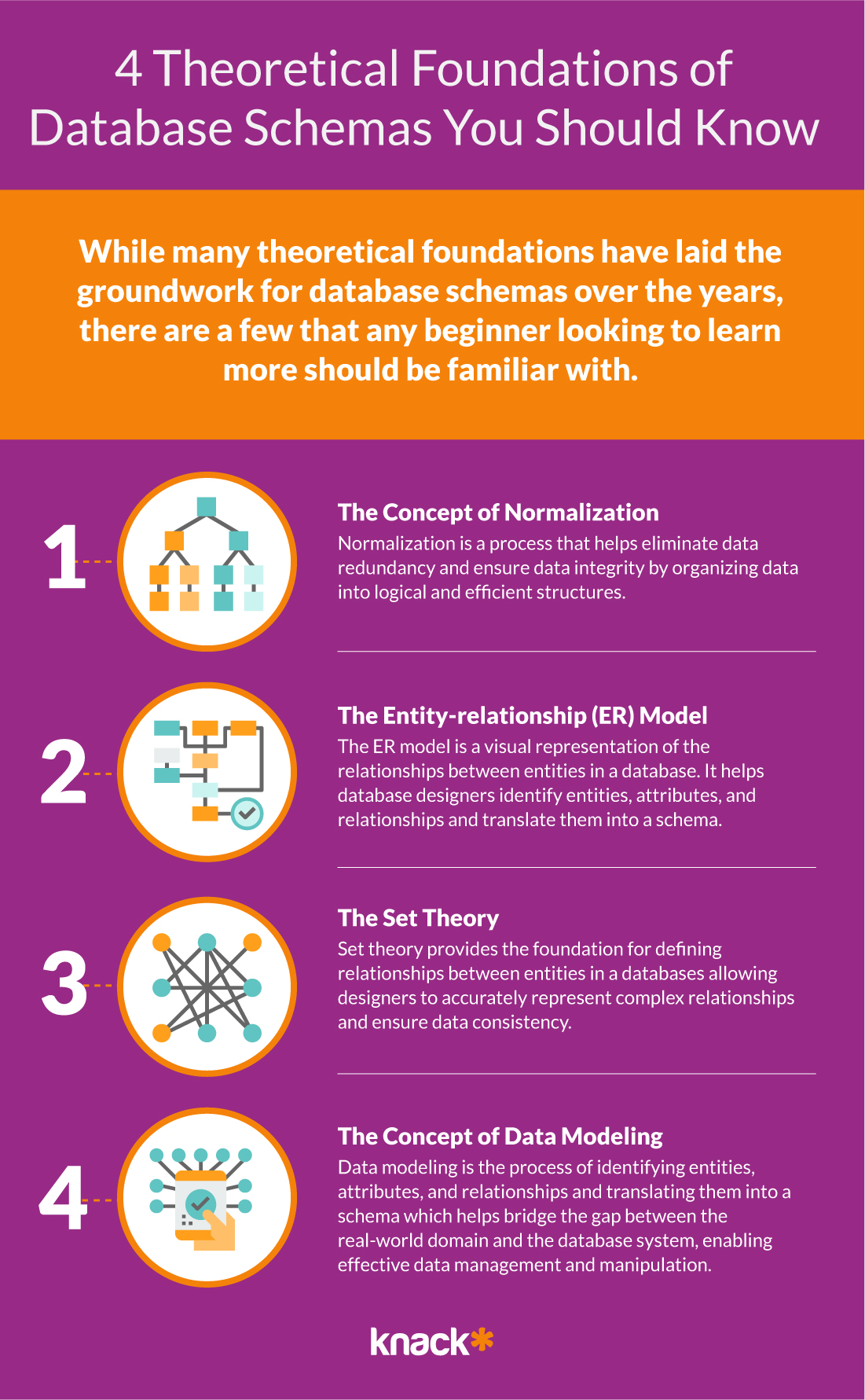 Infographic_4 Theoretical Foundations of Database Schemas You Should Know