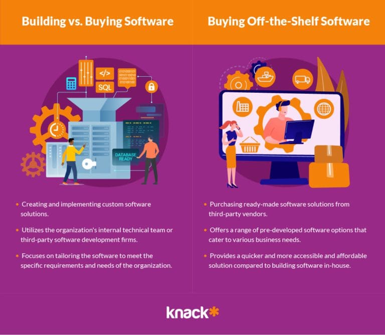 Build vs Buy Software | Knack