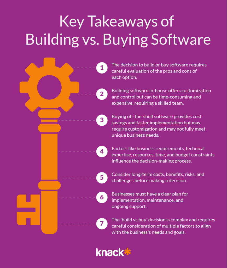 Infographic_Key Takeaways of -Building vs. Buying Software