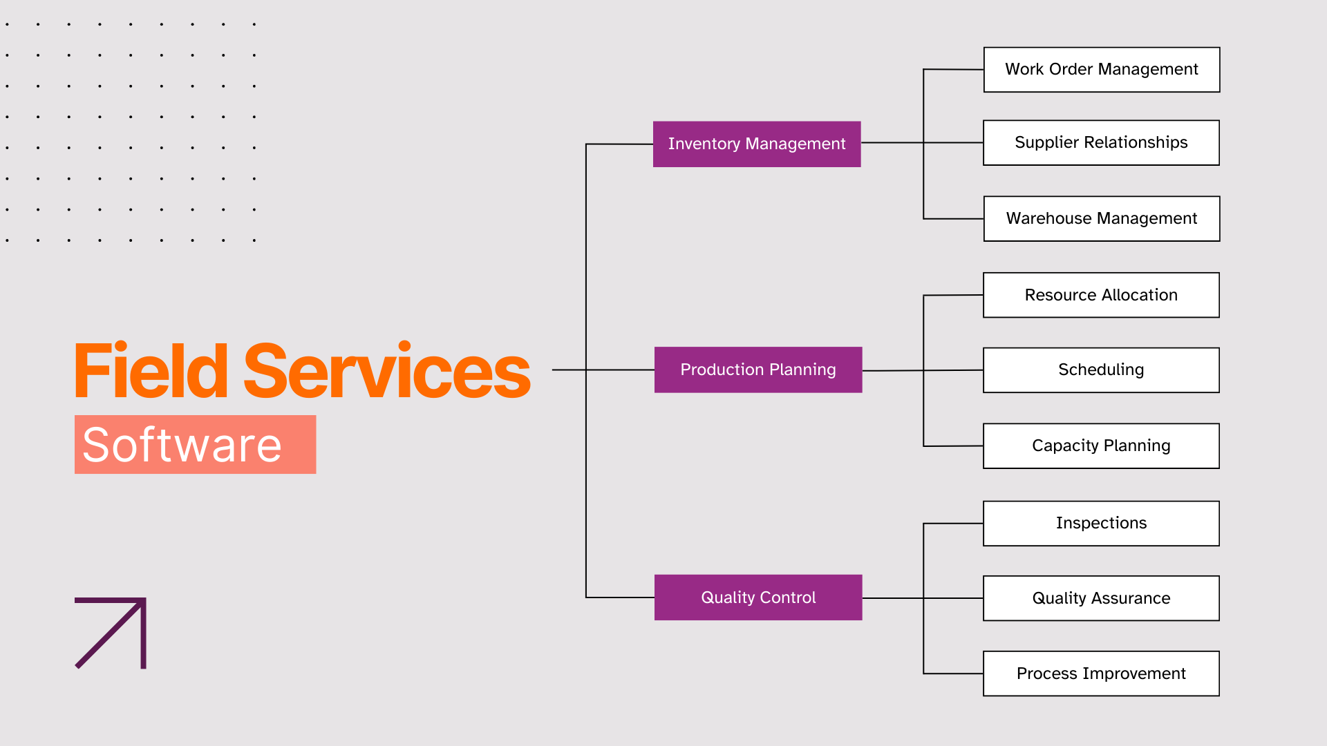 Top 11 Field Service Management - Yellow Casual List Of Tasks And Priorities Mind Map 2 