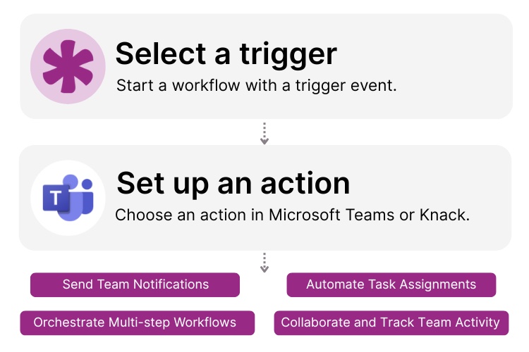 Knack Microsoft Teams Integration