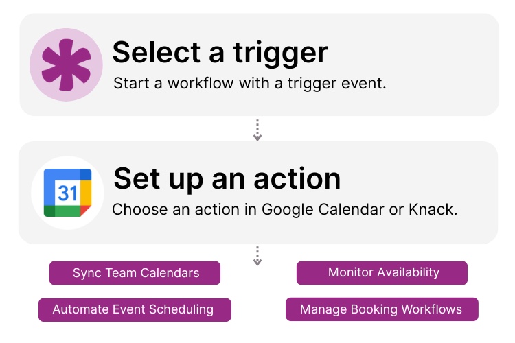 Google Calendar Knack Integration