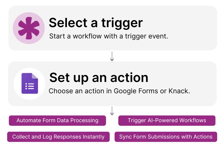 Google Forms and Knack Integration