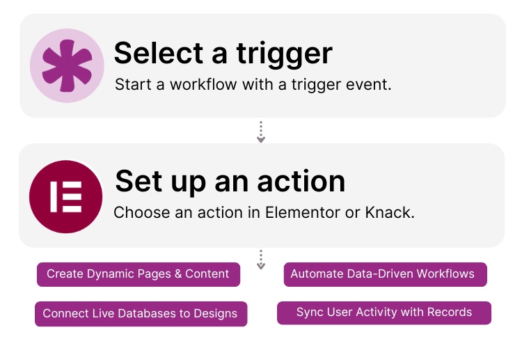 Elementor and Knack Integration